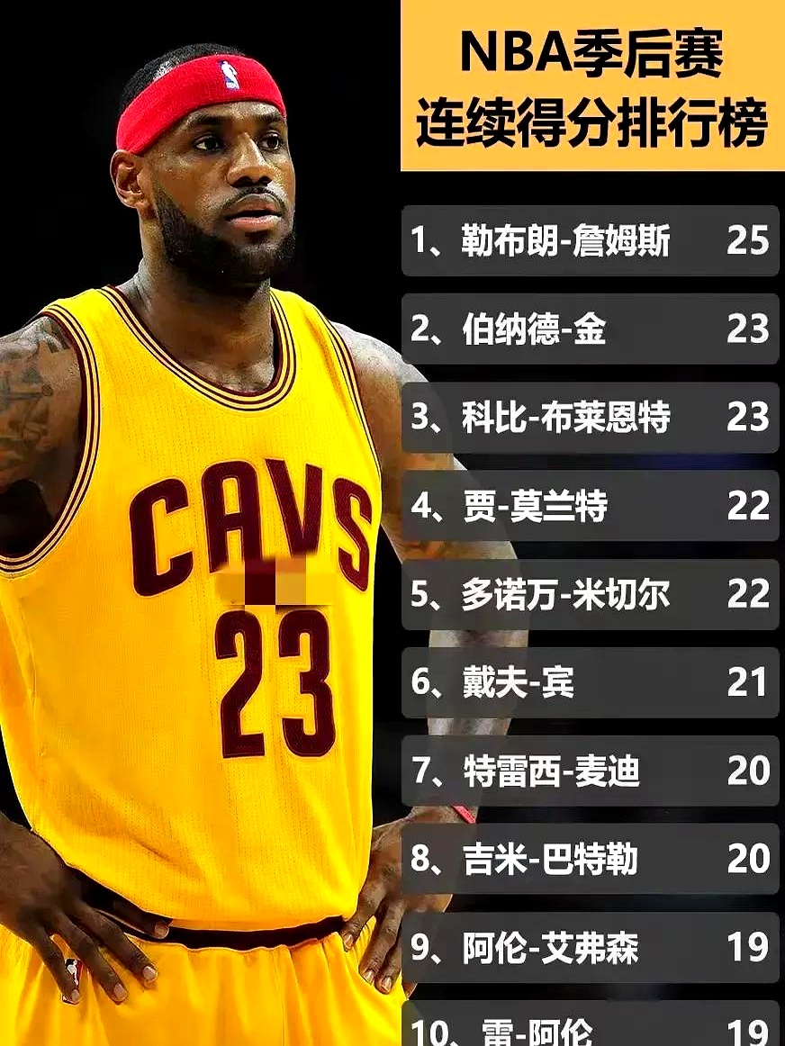 切尔西不断突破!,詹姆斯连续十二场比赛得分超过反败为胜热度持续攀升的简单介绍 切尔西不断突破!,詹姆斯连续十二场比赛得分超过反败为胜热度持续攀升的简单介绍